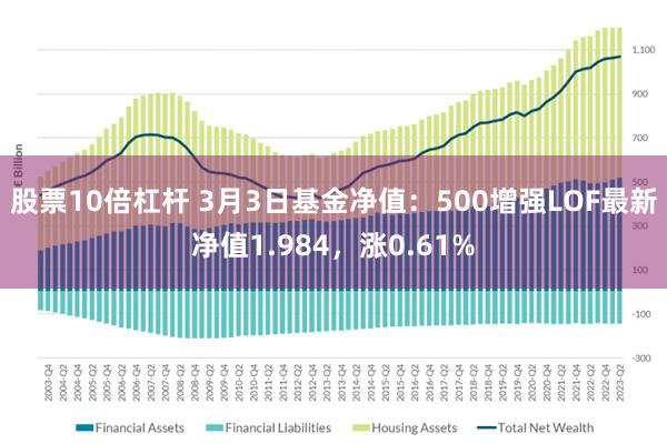 股票10倍杠杆 3月3日基金净值：500增强LOF最新净值1.984，涨0.61%