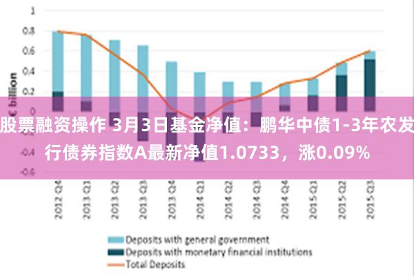 股票融资操作 3月3日基金净值：鹏华中债1-3年农发行债券指数A最新净值1.0733，涨0.09%
