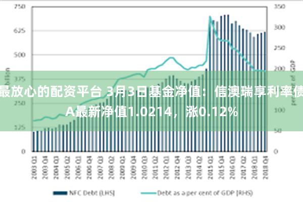 最放心的配资平台 3月3日基金净值：信澳瑞享利率债A最新净值1.0214，涨0.12%