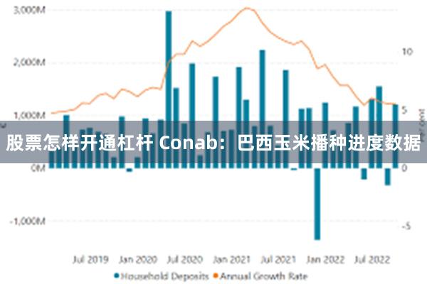 股票怎样开通杠杆 Conab：巴西玉米播种进度数据