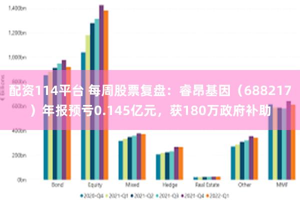配资114平台 每周股票复盘：睿昂基因（688217）年报预亏0.145亿元，获180万政府补助