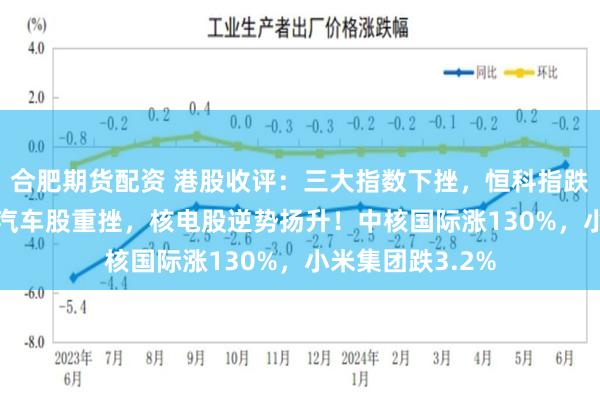 合肥期货配资 港股收评：三大指数下挫，恒科指跌1.7%三连跌，汽车股重挫，核电股逆势扬升！中核国际涨130%，小米集团跌3.2%