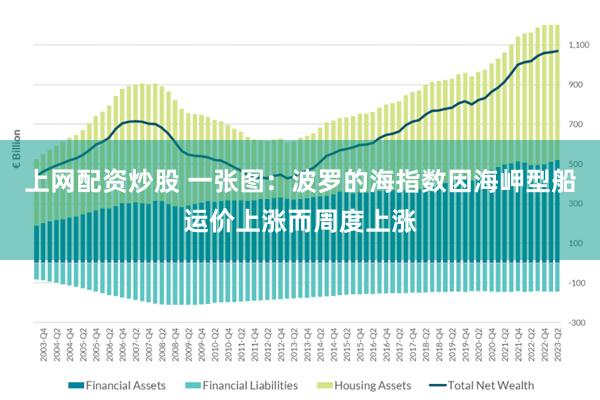 上网配资炒股 一张图：波罗的海指数因海岬型船运价上涨而周度上涨