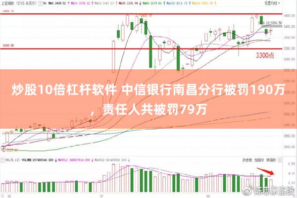 炒股10倍杠杆软件 中信银行南昌分行被罚190万，责任人共被罚79万