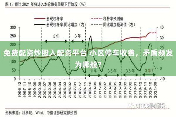 免费配资炒股入配资平台 小区停车收费，矛盾频发为哪般？