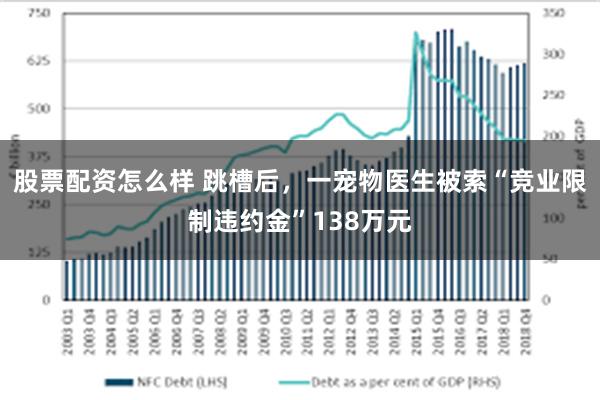 股票配资怎么样 跳槽后，一宠物医生被索“竞业限制违约金”138万元
