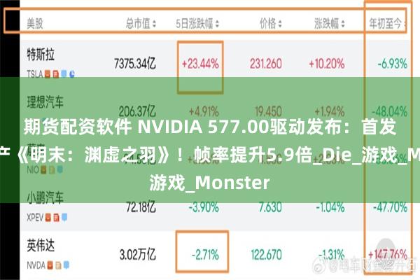 期货配资软件 NVIDIA 577.00驱动发布：首发支持国产《明末：渊虚之羽》！帧率提升5.9倍_Die_游戏_Monster