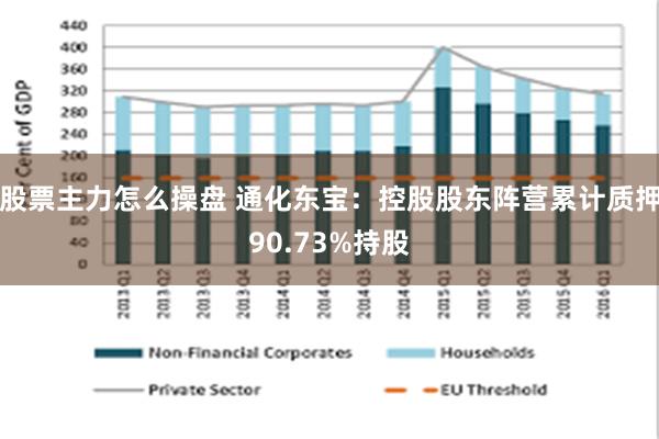 股票主力怎么操盘 通化东宝：控股股东阵营累计质押90.73%持股