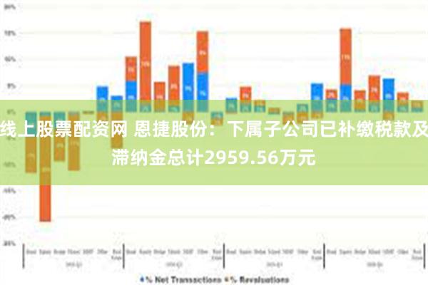 线上股票配资网 恩捷股份：下属子公司已补缴税款及滞纳金总计2959.56万元