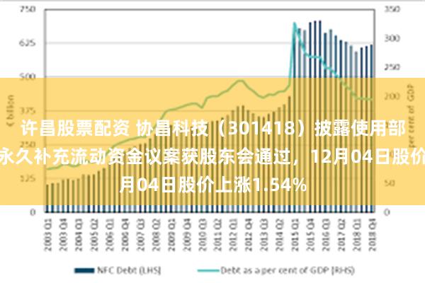 许昌股票配资 协昌科技（301418）披露使用部分超募资金永久补充流动资金议案获股东会通过，12月04日股价上涨1.54%