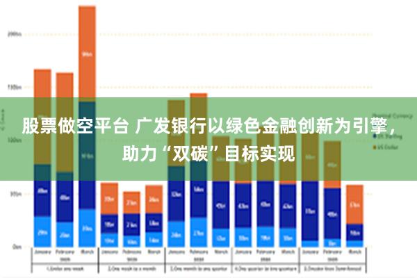 股票做空平台 广发银行以绿色金融创新为引擎，助力“双碳”目标实现