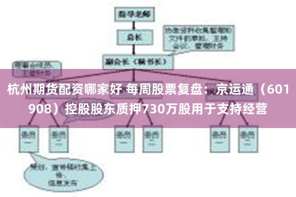 杭州期货配资哪家好 每周股票复盘：京运通（601908）控股股东质押730万股用于支持经营