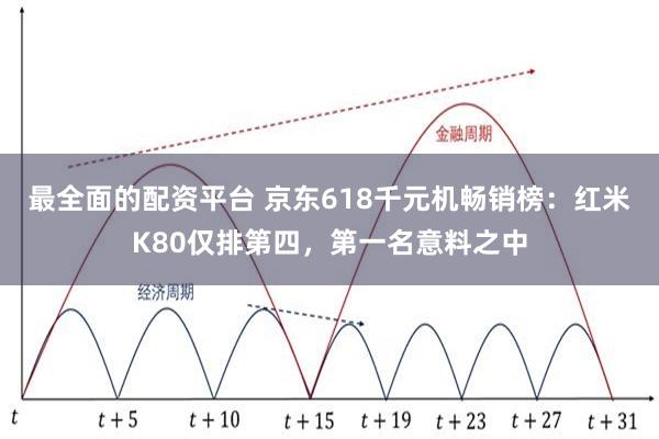 最全面的配资平台 京东618千元机畅销榜：红米K80仅排第四，第一名意料之中