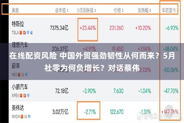 在线配资风险 中国外贸强劲韧性从何而来?5月社零为何负增长?对话蔡伟