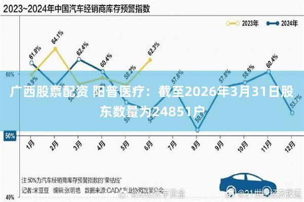 广西股票配资 阳普医疗:截至2026年3月31日股东数量为24851户