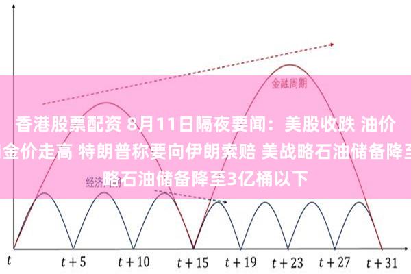 香港股票配资 8月11日隔夜要闻：美股收跌 油价大涨 铜价和金价走高 特朗普称要向伊朗索赔 美战略石油储备降至3亿桶以下