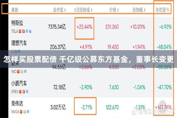 怎样买股票配债 千亿级公募东方基金，董事长变更