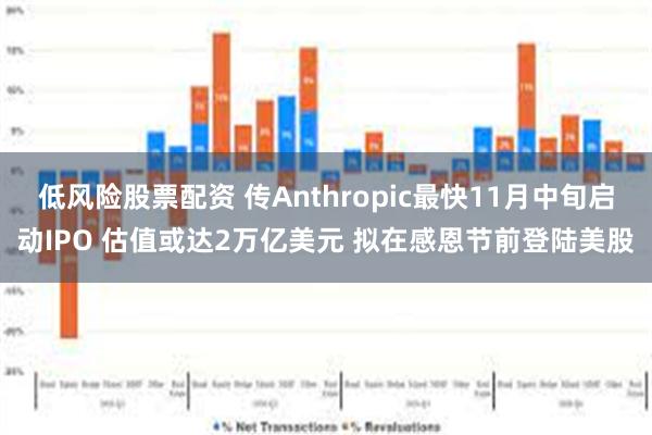 低风险股票配资 传Anthropic最快11月中旬启动IPO 估值或达2万亿美元 拟在感恩节前登陆美股
