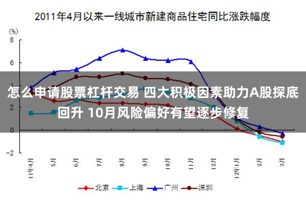 怎么申请股票杠杆交易 四大积极因素助力A股探底回升 10月风险偏好有望逐步修复